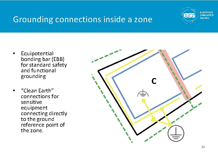 Grounding connections inside a zone • Equipotential bonding bar (EBB) for standard safety and Grounding connections inside a zone • Equipotential bonding bar (EBB) for standard safety and