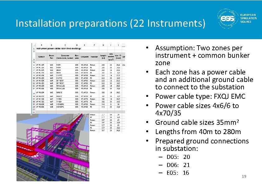 Installation preparations (22 Instruments) • Assumption: Two zones per instrument + common bunker zone Installation preparations (22 Instruments) • Assumption: Two zones per instrument + common bunker zone
