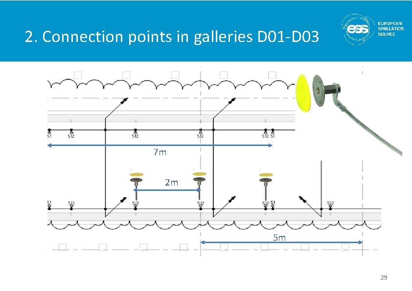 2. Connection points in galleries D 01 -D 03 7 m 2 m 5 2. Connection points in galleries D 01 -D 03 7 m 2 m 5