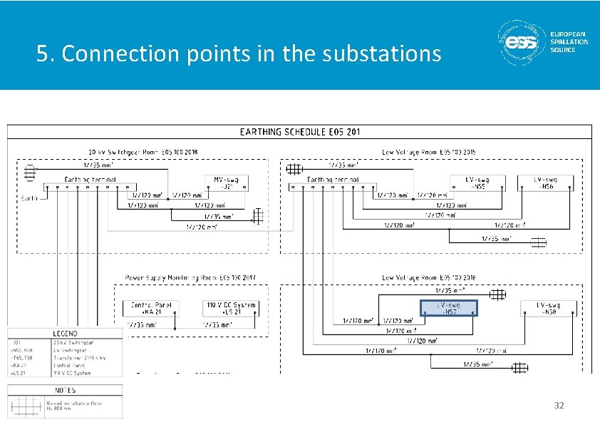 5. Connection points in the substations 32 5. Connection points in the substations 32