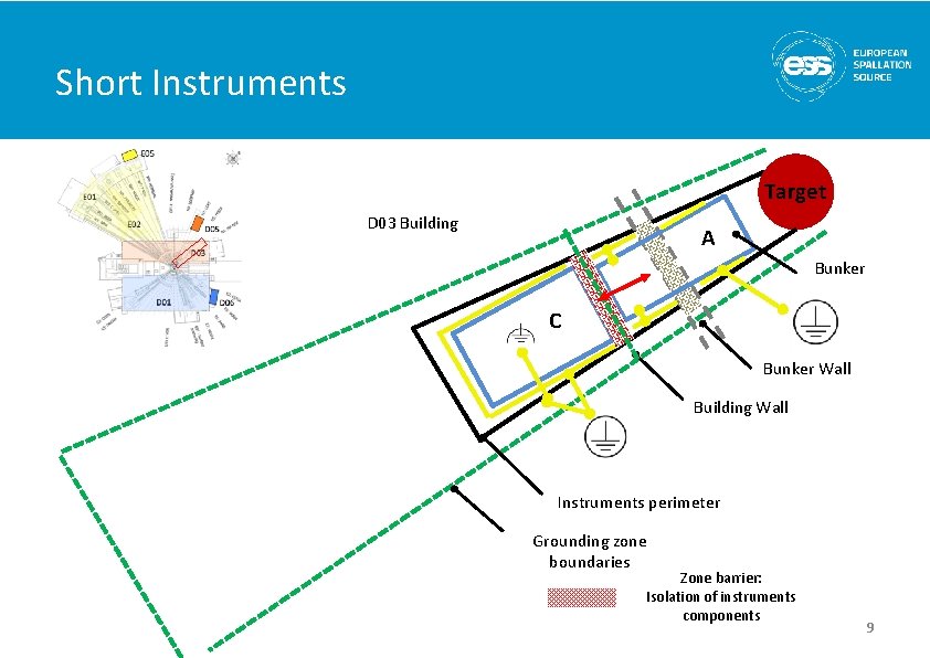 Short Instruments Target D 03 Building A Bunker C Bunker Wall Building Wall Instruments Short Instruments Target D 03 Building A Bunker C Bunker Wall Building Wall Instruments