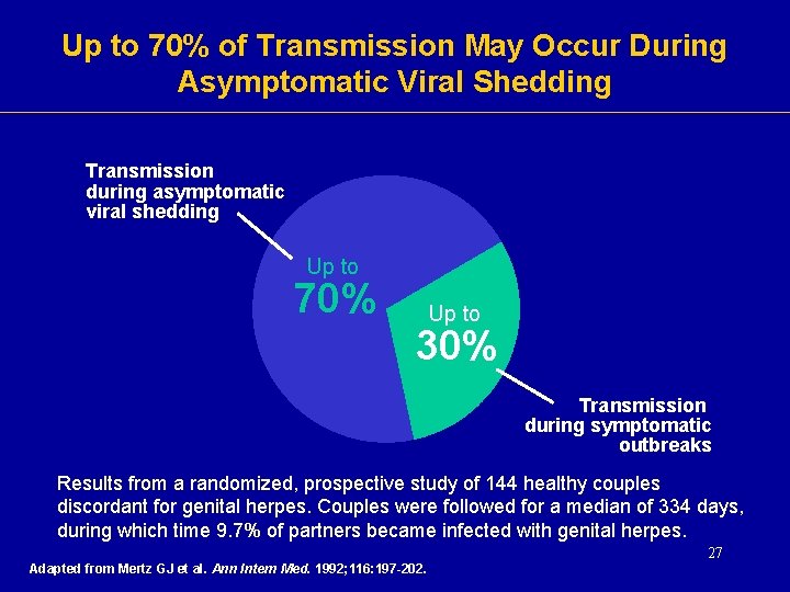 Up to 70% of Transmission May Occur During Asymptomatic Viral Shedding Transmission during asymptomatic Up to 70% of Transmission May Occur During Asymptomatic Viral Shedding Transmission during asymptomatic