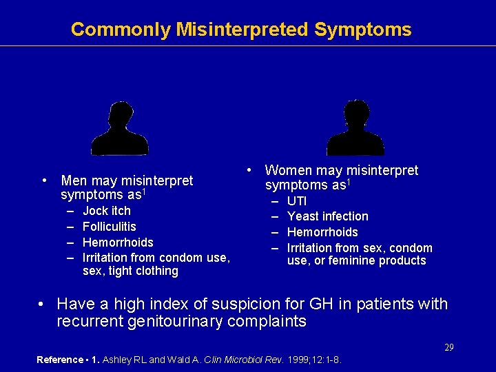 Commonly Misinterpreted Symptoms • Men may misinterpret symptoms as 1 – – Jock itch Commonly Misinterpreted Symptoms • Men may misinterpret symptoms as 1 – – Jock itch