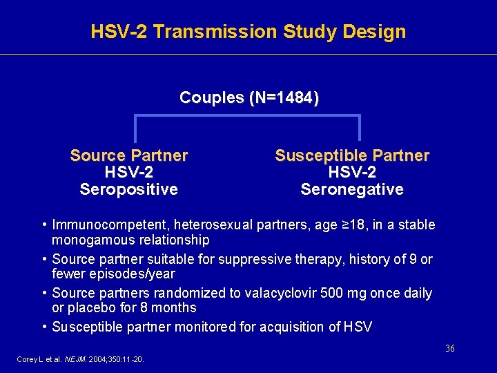 HSV-2 Transmission Study Design Couples (N=1484) Source Partner HSV-2 Seropositive Susceptible Partner HSV-2 Seronegative HSV-2 Transmission Study Design Couples (N=1484) Source Partner HSV-2 Seropositive Susceptible Partner HSV-2 Seronegative