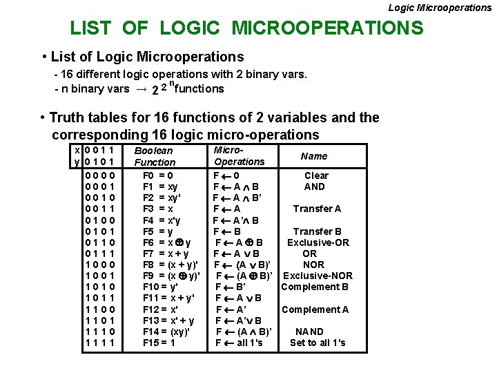 Logic Microoperations LIST OF LOGIC MICROOPERATIONS • List of Logic Microoperations - 16 different