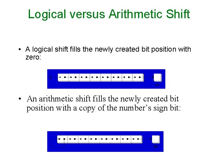 Logical versus Arithmetic Shift • A logical shift fills the newly created bit position