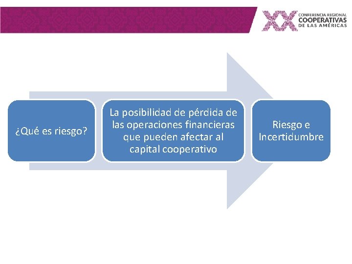 Gestin integral de riesgos y su importancia en