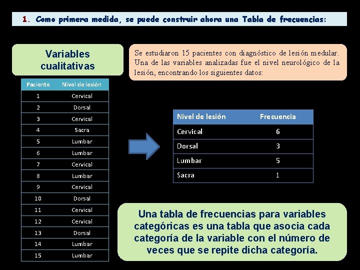 1. Como primera medida, se puede construir ahora una Tabla de frecuencias: frecuencias Variables