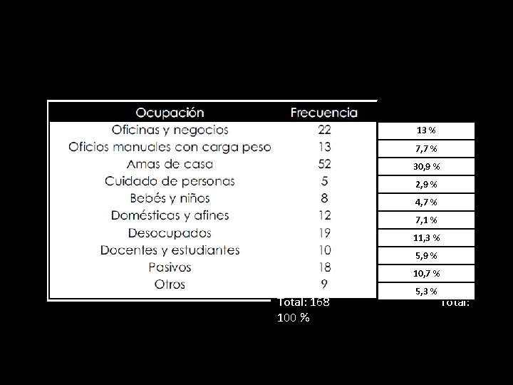 Tabla 2: Abandono del tratamiento en función de la ocupación de los pacientes. Frecuencias