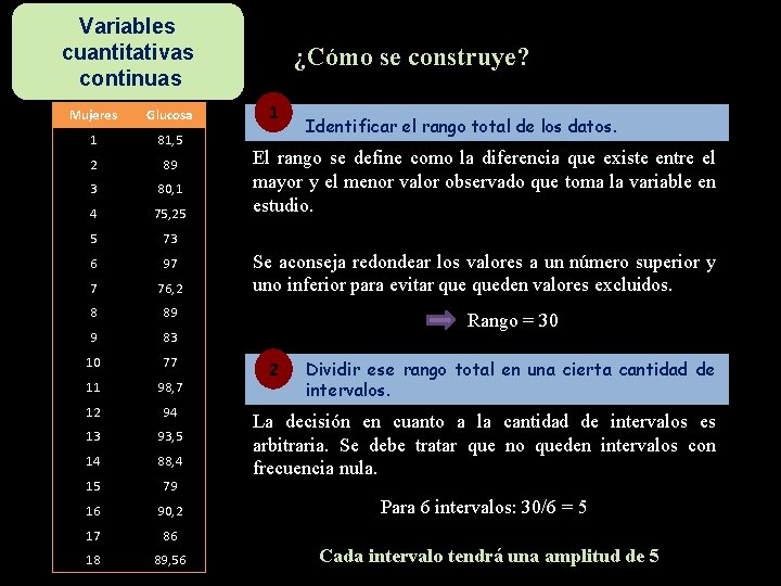 Variables cuantitativas continuas Mujeres Glucosa 1 81, 5 2 89 3 80, 1 4