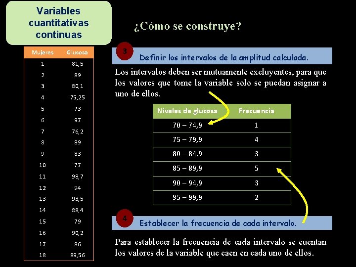 Variables cuantitativas continuas Mujeres Glucosa 1 81, 5 2 89 3 80, 1 4