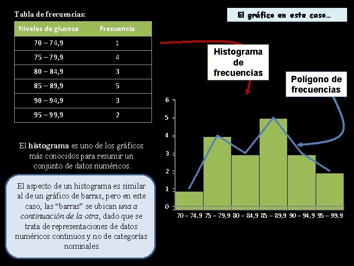El gráfico en este caso… Tabla de frecuencias: Niveles de glucosa Frecuencia 70 –