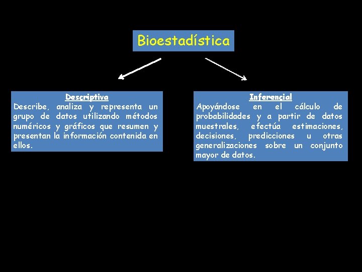 Bioestadística Describe, grupo de numéricos presentan ellos. Descriptiva analiza y representa un datos utilizando