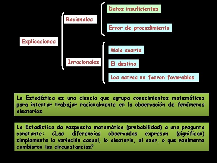 Datos insuficientes Racionales Error de procedimiento Explicaciones Mala suerte Irracionales El destino Los astros