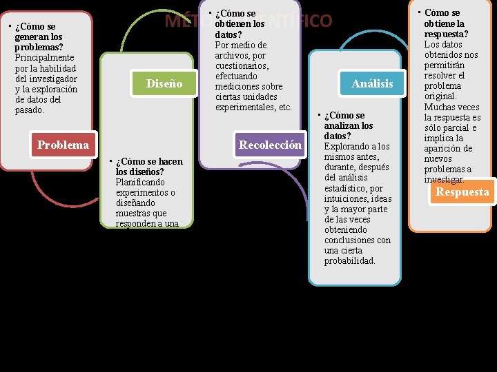  • ¿Cómo se generan los problemas? Principalmente por la habilidad del investigador y