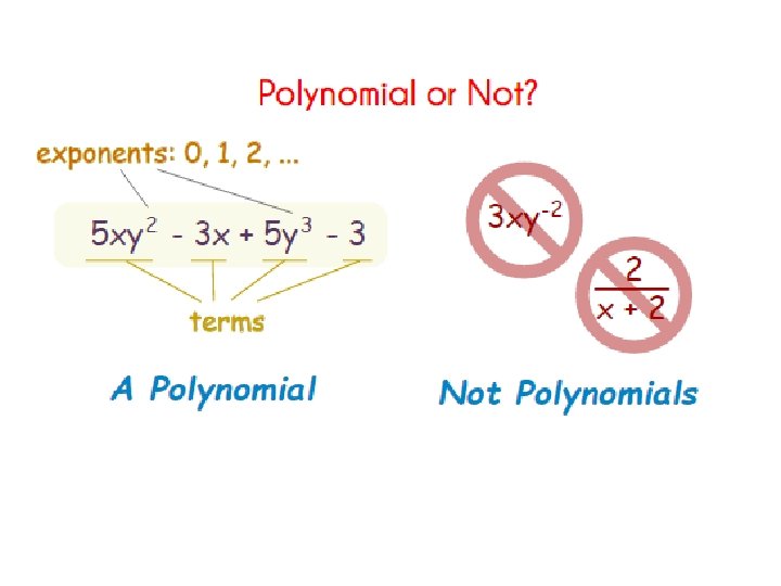 Polynom Part Topic 8 Polynomial Operations Book Lessons 17 1