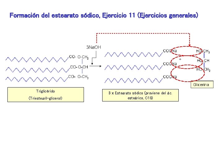Formación del estearato sódico, Ejercicio 11 (Ejercicios generales) Triglicérido (Triestearil-glicerol) 3 x Estearato sódico Formación del estearato sódico, Ejercicio 11 (Ejercicios generales) Triglicérido (Triestearil-glicerol) 3 x Estearato sódico