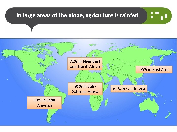 In large areas of the globe, agriculture is rainfed 75% in Near East and