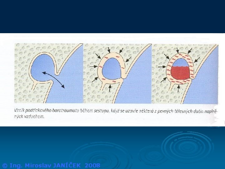 © Ing. Miroslav JANÍČEK 2008 