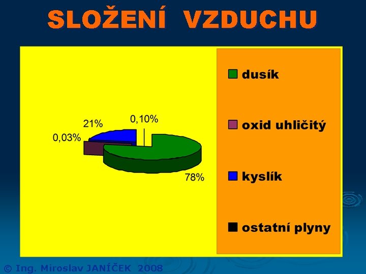 SLOŽENÍ VZDUCHU © Ing. Miroslav JANÍČEK 2008 