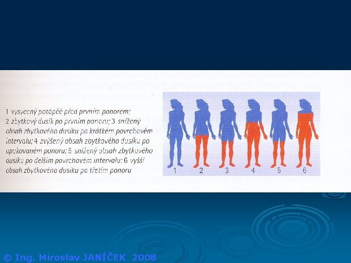 © Ing. Miroslav JANÍČEK 2008 