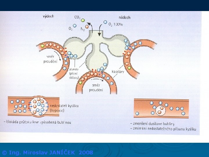 © Ing. Miroslav JANÍČEK 2008 