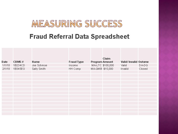 Fraud Referral Data Spreadsheet Date 1/1/18 2/1/18 CBMS # 1 B 234 CD 1