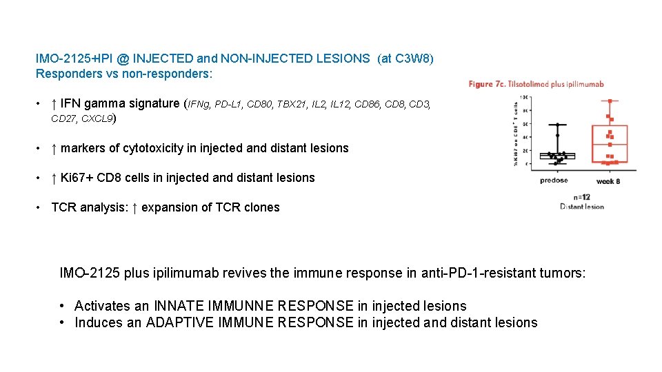 IMO-2125+IPI @ INJECTED and NON-INJECTED LESIONS (at C 3 W 8) Responders vs non-responders: