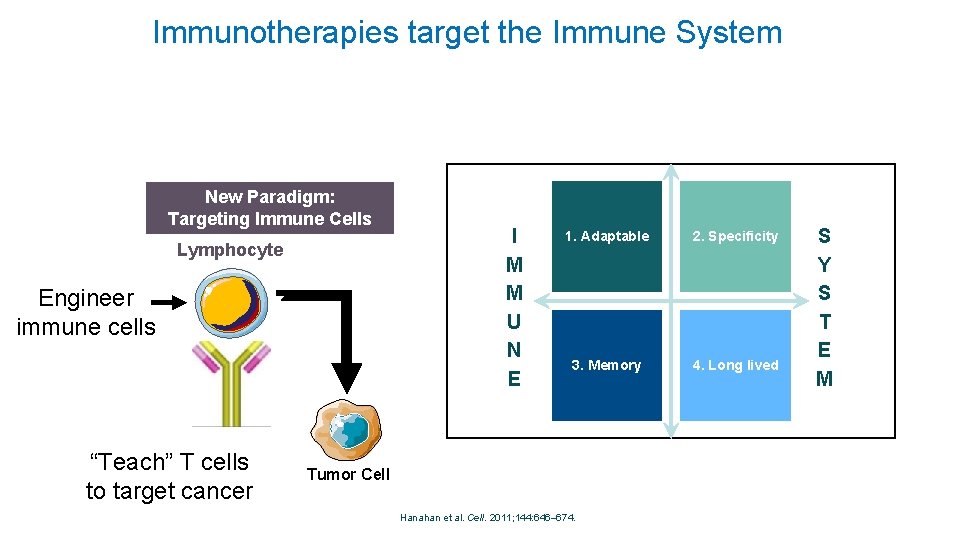 Immunotherapies target the Immune System New Paradigm: Targeting Immune Cells Lymphocyte Engineer immune cells