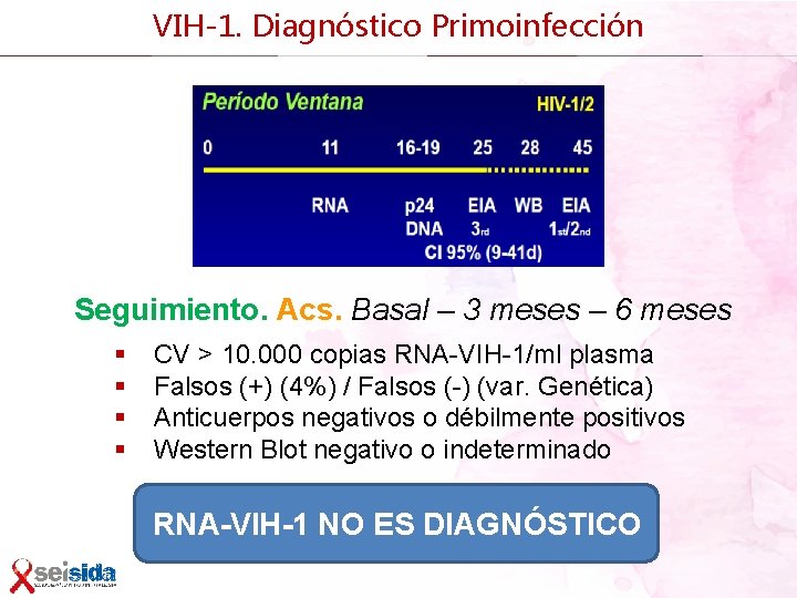 VIH-1. Diagnóstico Primoinfección Seguimiento. Acs. Basal – 3 meses – 6 meses § §