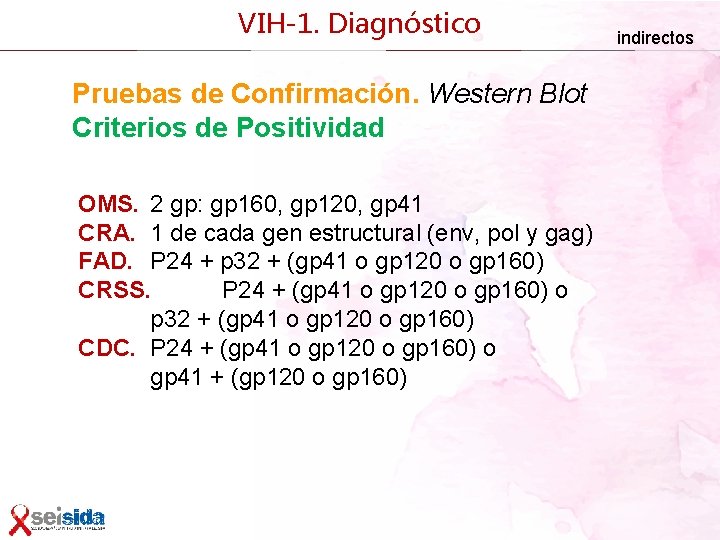 VIH-1. Diagnóstico Pruebas de Confirmación. Western Blot Criterios de Positividad OMS. 2 gp: gp