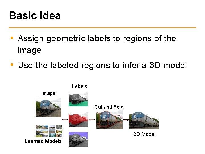 Basic Idea • Assign geometric labels to regions of the image • Use the