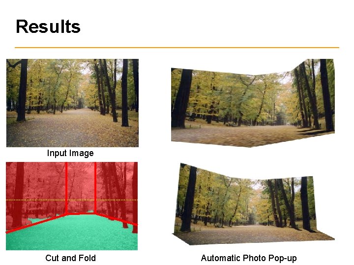 Results Input Image Cut and Fold Automatic Photo Pop-up 