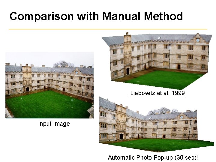 Comparison with Manual Method [Liebowitz et al. 1999] Input Image Automatic Photo Pop-up (30