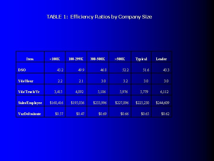 TABLE 1: Efficiency Ratios by Company Size Item <100 K 100 -299 K 300