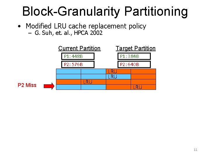 Block-Granularity Partitioning • Modified LRU cache replacement policy – G. Suh, et. al. ,