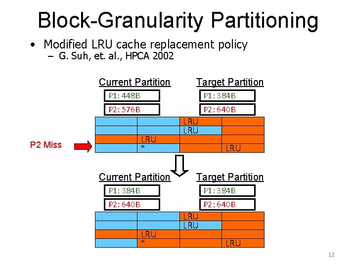 Block-Granularity Partitioning • Modified LRU cache replacement policy – G. Suh, et. al. ,