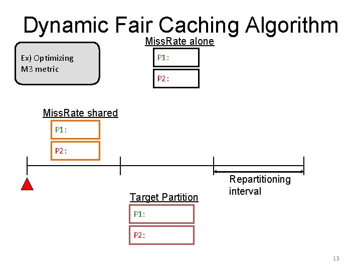 Dynamic Fair Caching Algorithm Miss. Rate alone P 1: Ex) Optimizing M 3 metric