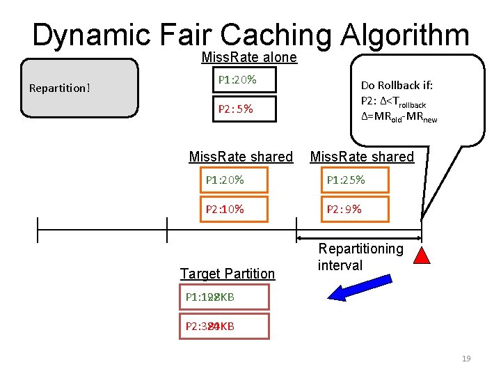 Dynamic Fair Caching Algorithm Miss. Rate alone Repartition! P 1: 20% P 2: 5%