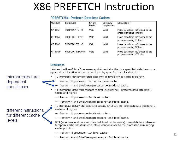 X 86 PREFETCH Instruction microarchitecture dependent specification different instructions for different cache levels 41