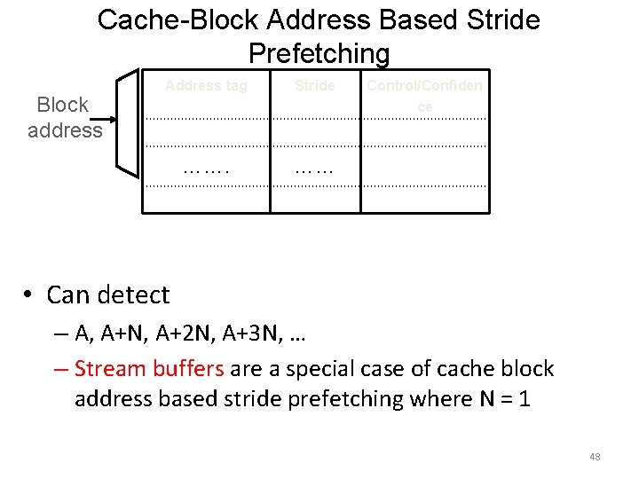 Cache-Block Address Based Stride Prefetching Block address Address tag Stride ……. …… Control/Confiden ce