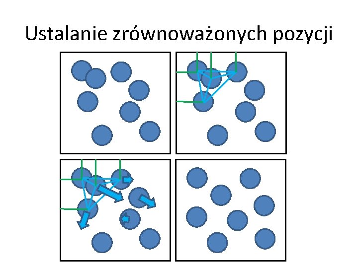 Ustalanie zrównoważonych pozycji 