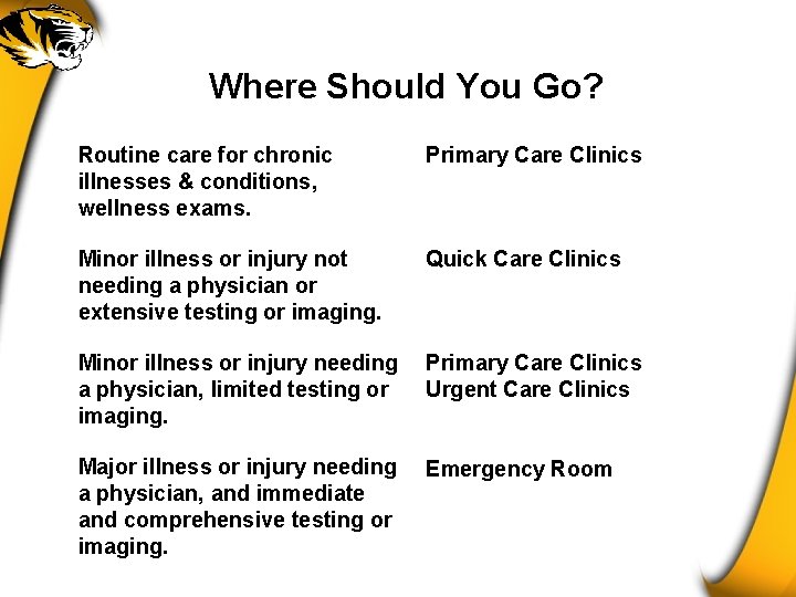 Where Should You Go? Routine care for chronic illnesses & conditions, wellness exams. Primary