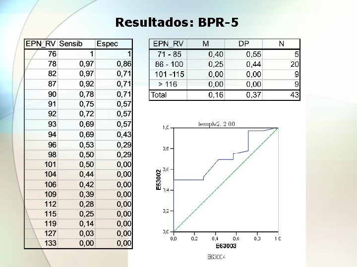 Resultados: BPR-5 