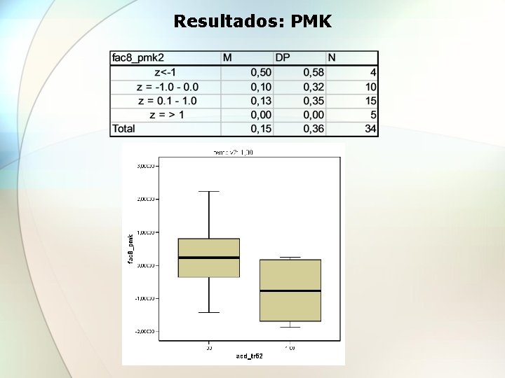 Resultados: PMK 