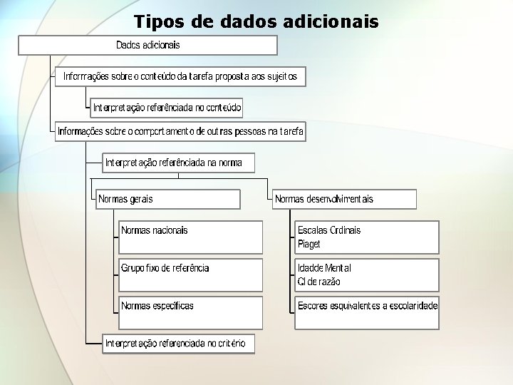 Tipos de dados adicionais 