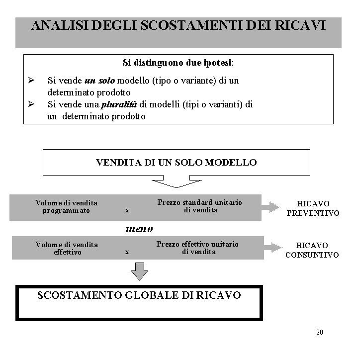 ANALISI DEGLI SCOSTAMENTI DEI RICAVI Si distinguono due ipotesi: Ø Ø Si vende un