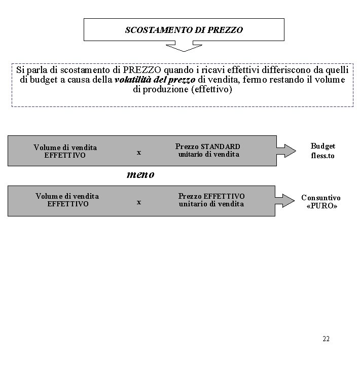 SCOSTAMENTO DI PREZZO Si parla di scostamento di PREZZO quando i ricavi effettivi differiscono