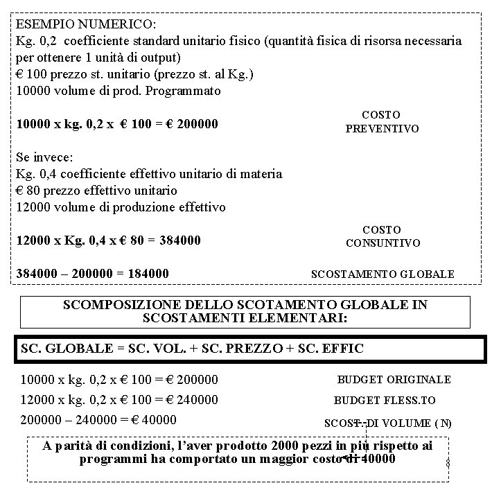 ESEMPIO NUMERICO: Kg. 0, 2 coefficiente standard unitario fisico (quantità fisica di risorsa necessaria