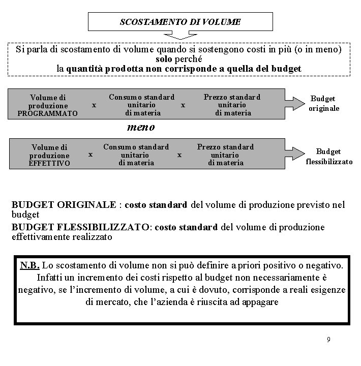 SCOSTAMENTO DI VOLUME Si parla di scostamento di volume quando si sostengono costi in